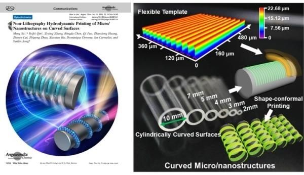 光子|化学所等发展出曲面印刷微纳结构光子器件新策略