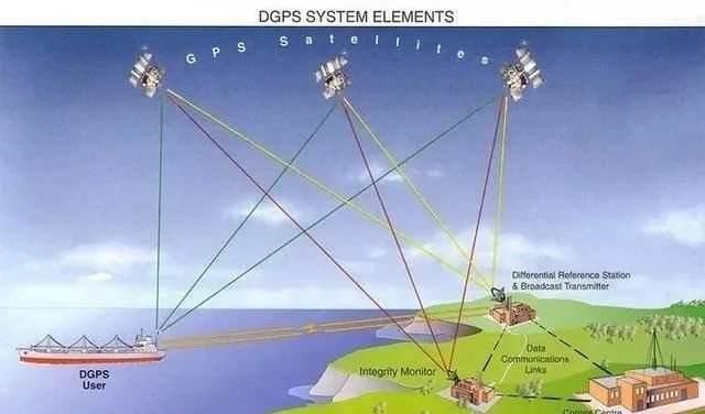 民用 美国如果关闭了GPS全世界的导弹都会变成瞎子吗？长知识了