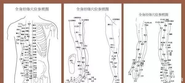 古人是如何发现经络的?