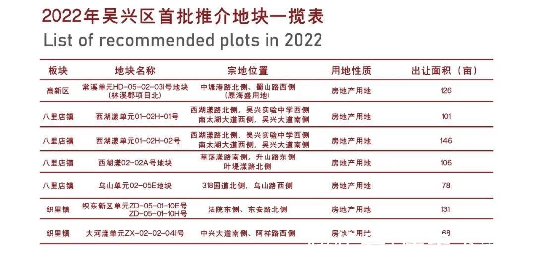 爱山小学|吴兴区2022年首批推地计划出炉