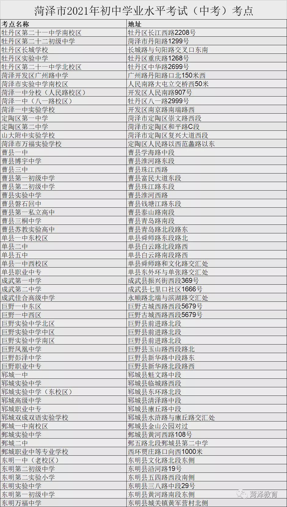 入场|致全市2021年中考考生的一封信，请查收！