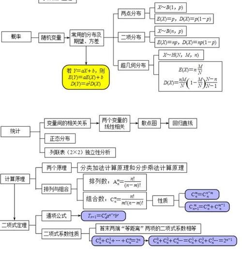 框架图|2021高考第一轮复习：高中数学所有知识点框架图大汇总