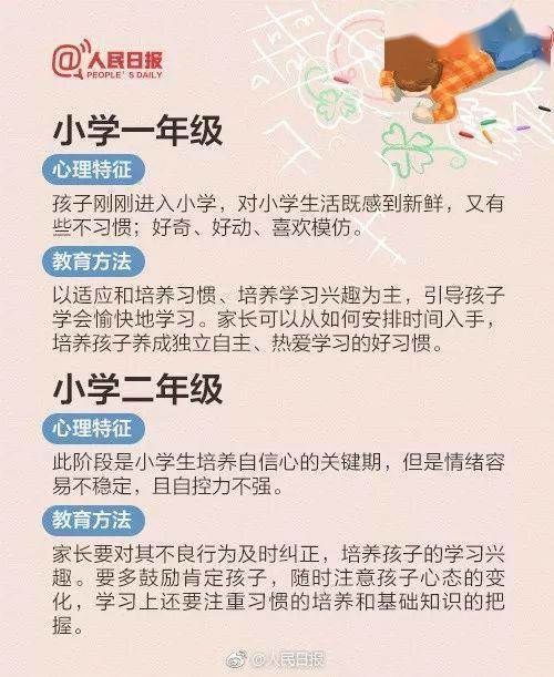 提醒|班主任提醒：家长这12个坏习惯最易把孩子带坏，不改就晚了