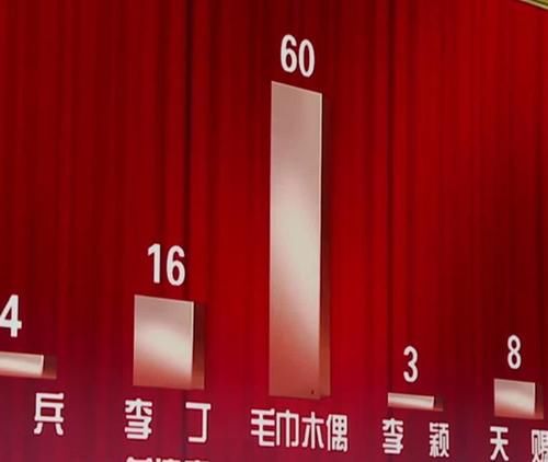 《金牌喜剧班》汪东城晋级，导师不知道怎么点评他，上戏木偶以超高票数逆袭