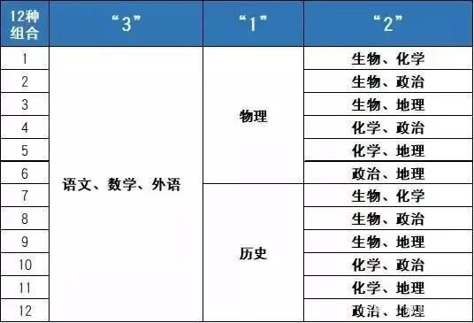 新高考|距离“八省联考”仅剩46天，成败在此一举，家长必须引起重视