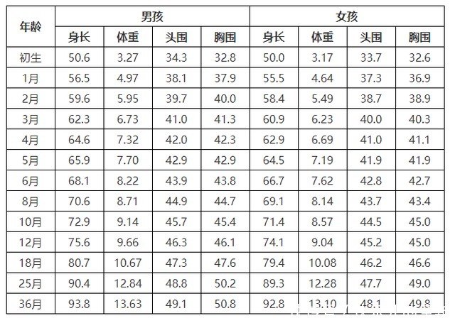 女婴15个月36斤，胖的不会走路，网友：15个月孩子到底经历了啥？