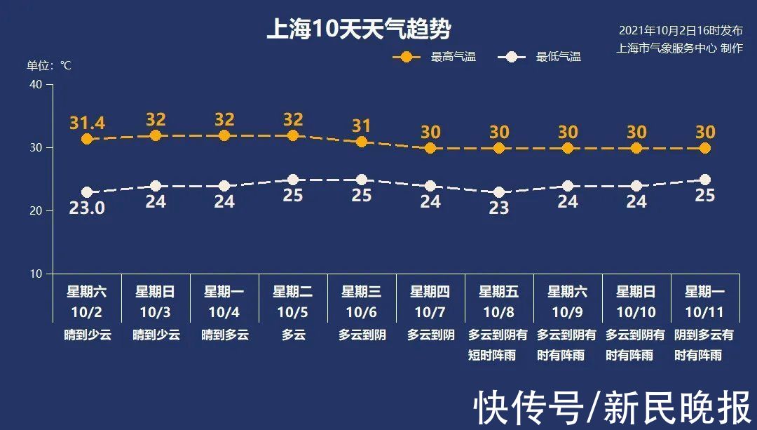 上海|10月3日·上海要闻及抗击肺炎快报