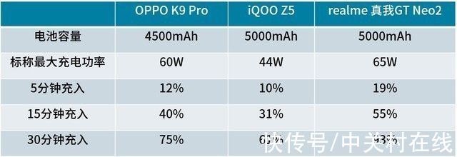 neo2|三大纬度横评 2K元新机大学生该买哪一款？