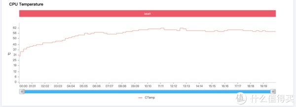 x30|数码体验 篇十三：摩托罗拉moto edge X30体验：2022旗舰芯骁龙8 Gen1