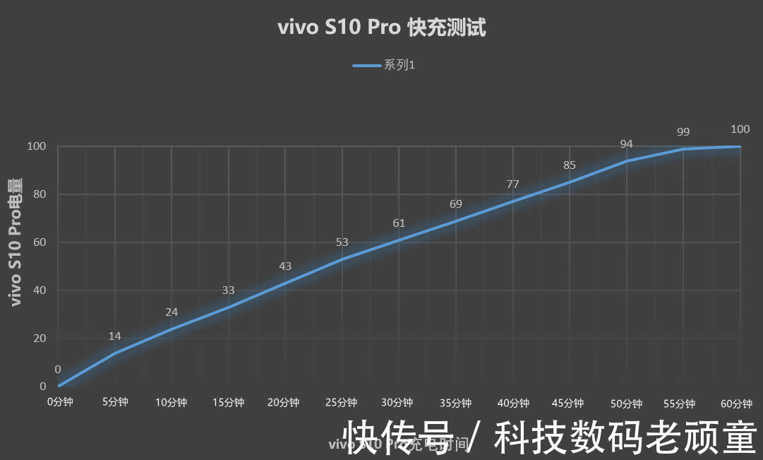 像素|vivo S10 Pro综合体验：除了自拍、拍照，它还有什么？