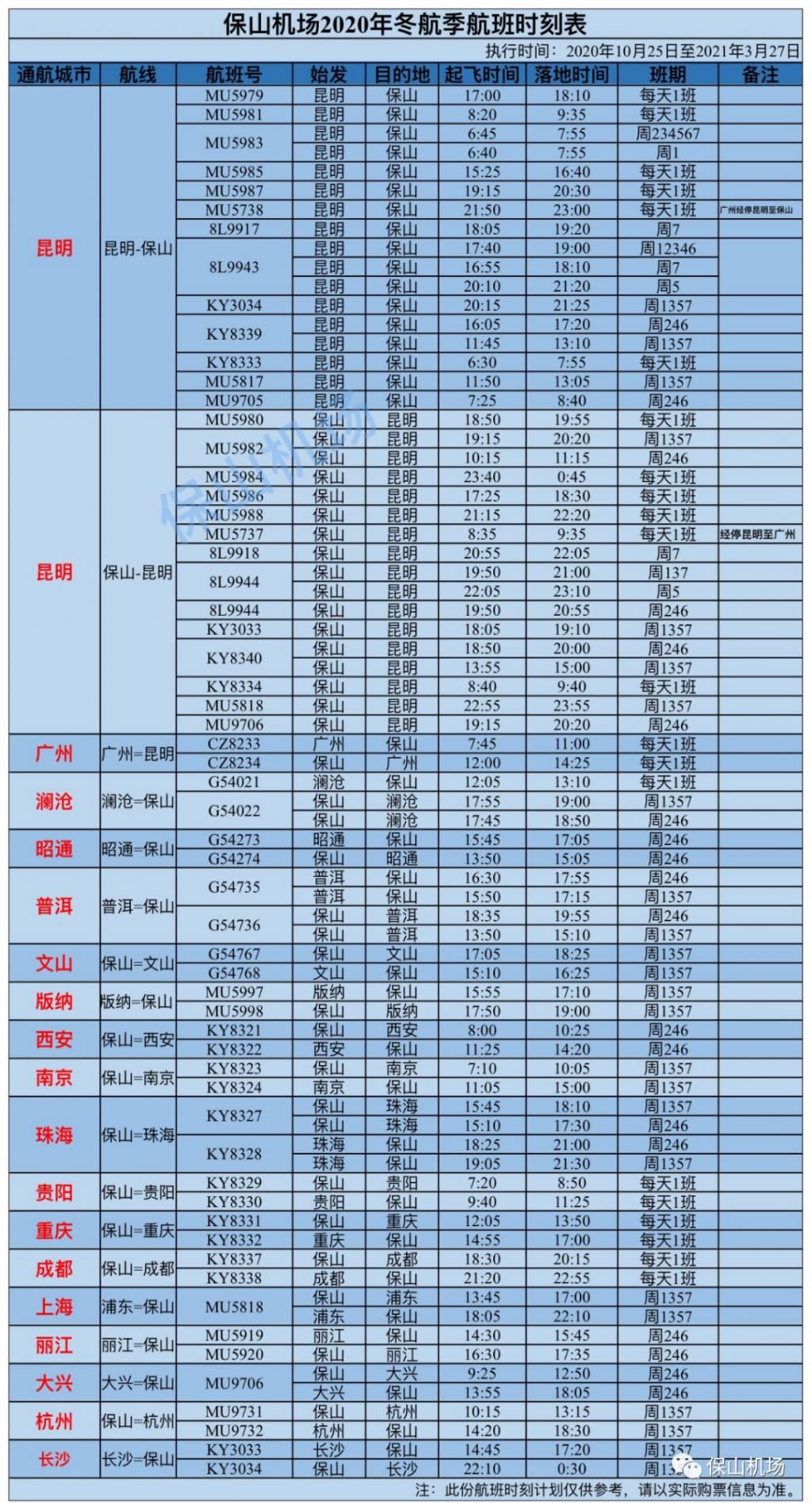 机场|10月25日保山机场邀您畅游全国 说走就走