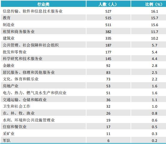 湘潭大学2021届毕业生就业质量报告