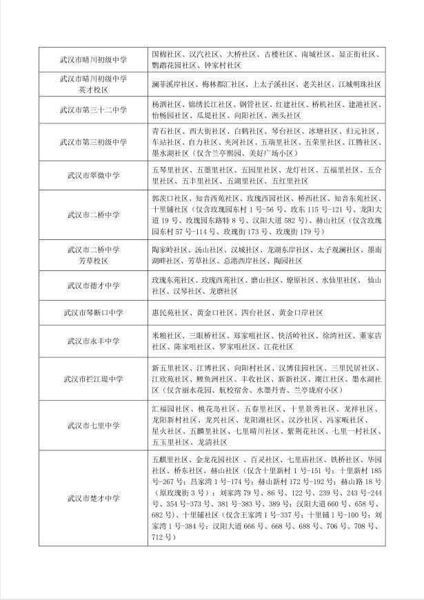 入学|最新！武汉各区划片入学范围公布