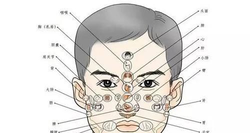 收藏|流傳幾百年的手診歌訣，面診歌訣，一看就會，果斷收藏！