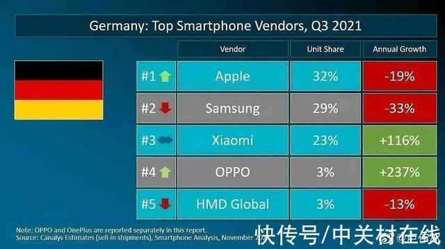 增长率|卢伟冰秀小米在德国的成绩 增长率116%名列第三