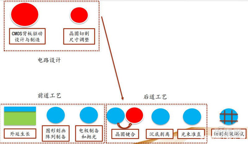 智东西内参|起底VR/ 难点