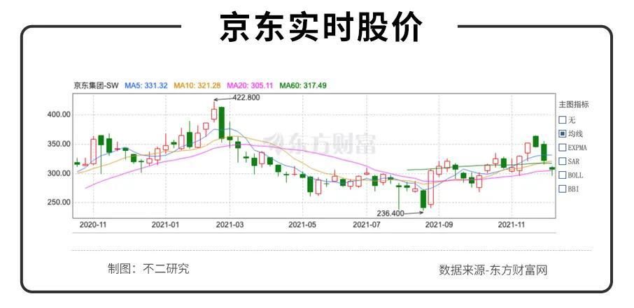 拼多多|寒冬已至，电商＂三国杀＂下半场、京东走向何方？