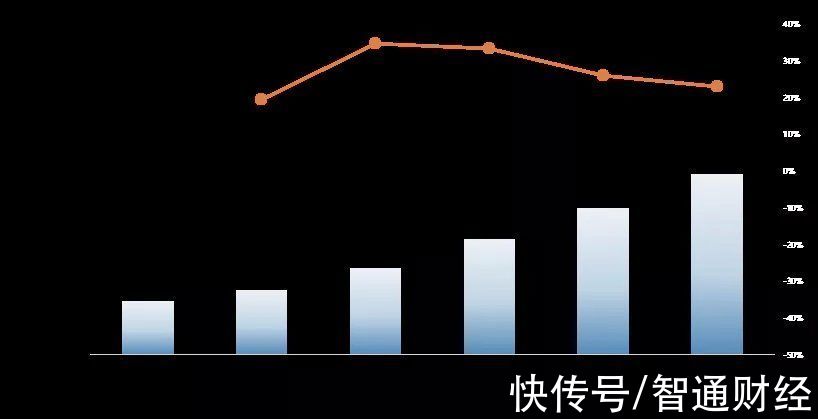 估值|IDC：预计2023中国传统IDC市场规模将达1612.6亿元