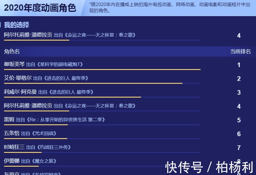 动画|巨人最终季一骑绝尘,他是如何碾压同期动画,成为全年最强的