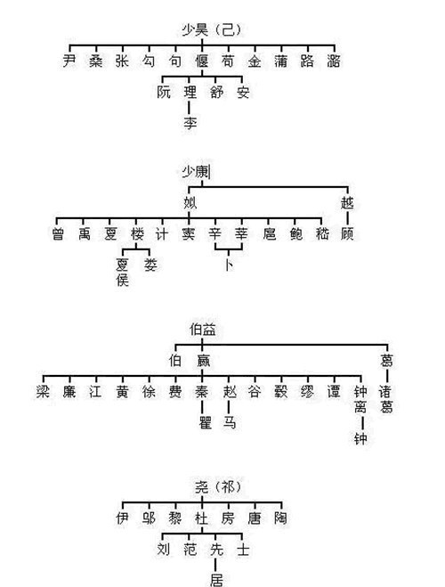  哪位|只需一分钟，帮你认祖归宗，对照看看你的祖先是古代哪位大神？