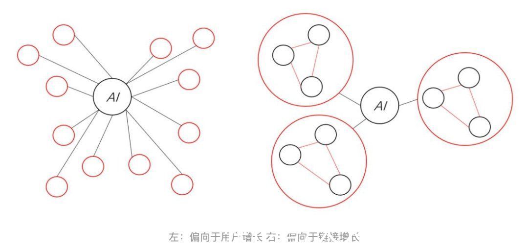 中心化|年终篇：直播电商的“时间价值”及经营方法论