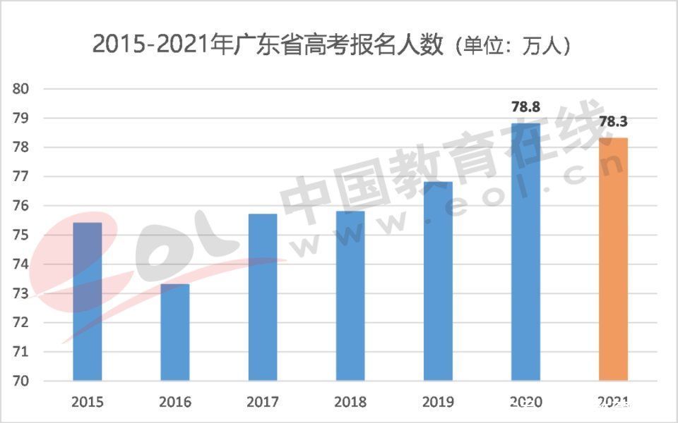 调查报告|2021高招调查报告：高考改革进入规模化时代