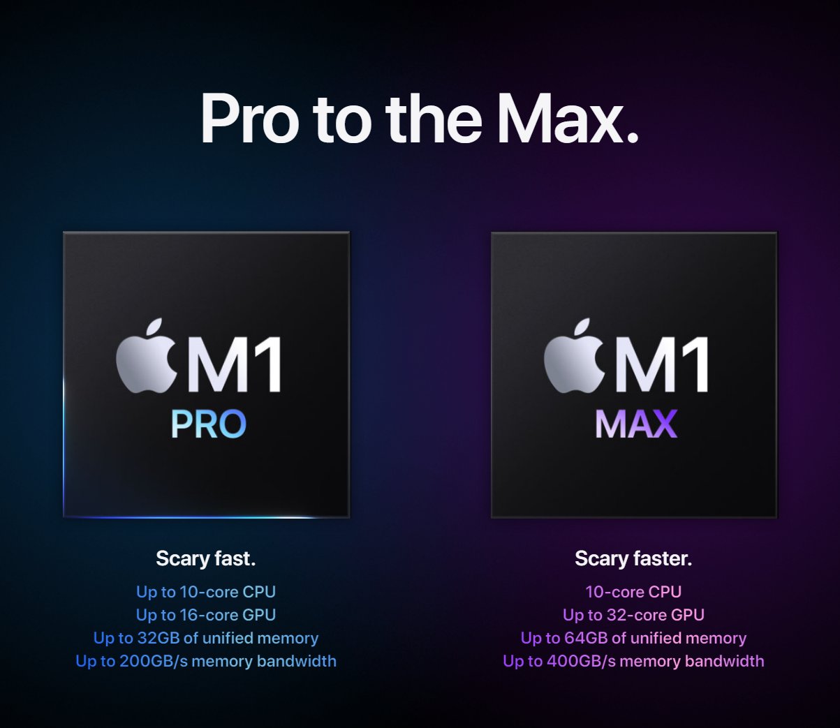 it之家|苹果官网“神翻译”M1 Pro/Max MacBook Pro 14/16英寸等新品