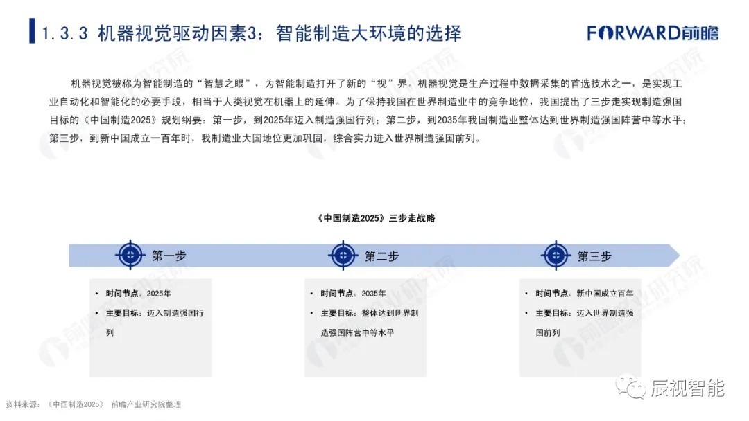 报告|【辰视分享】2021年中国机器视觉市场研究报告