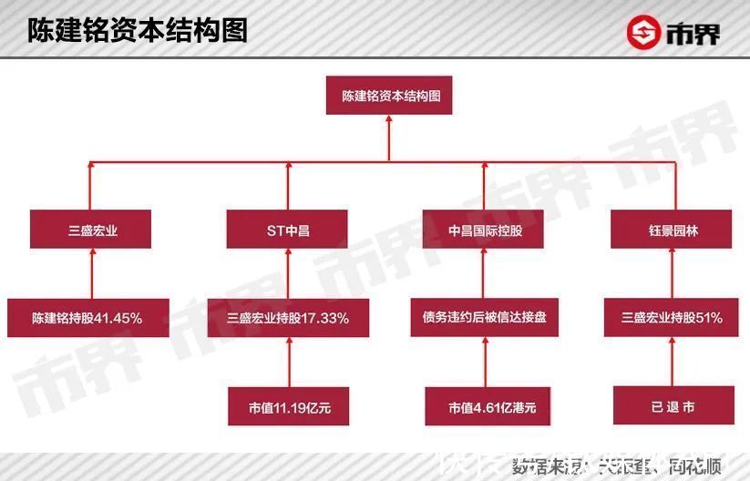 市界|百亿地产大佬玩出一堆烂尾楼
