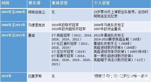 阿根廷队|阿圭罗再见！18年生涯铸传奇，“9320时刻”载史册