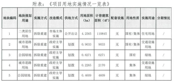 绿景|超6.47万㎡！拟于5月出让！石湾里水季华厂地块旧改方案出炉