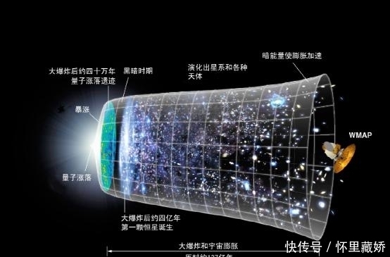 天文学家利用宇宙的膨胀速度就可以计算宇宙的年龄?
