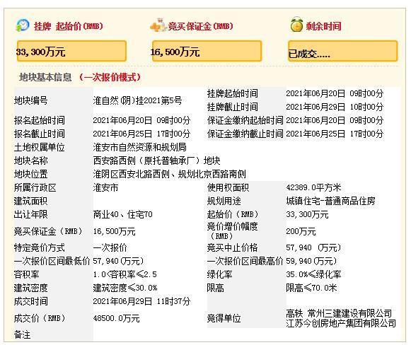 香格里拉|案名批复公示！江苏今创淮阴区首子就要启幕！