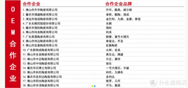 瓷质|6家值得收藏的瓷砖源头厂家， 亚细亚， 东鹏， 斯米克瓷砖品牌代工厂， 万科绿地恒大供应商， 装修的看过来