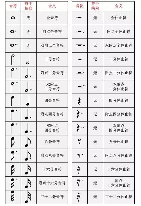 32分音符是几拍