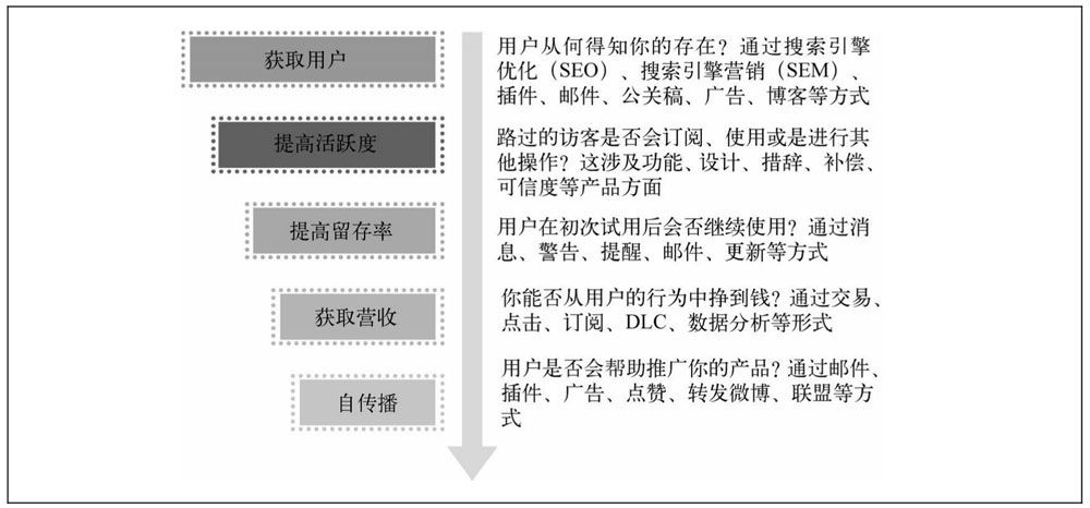 公司|探究成熟产品中的用户增长逻辑