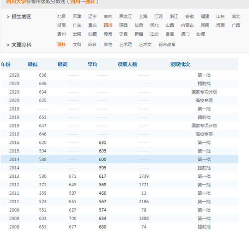 究竟要多努力才能考上985大学，中游生该如何突破学习瓶颈呢？