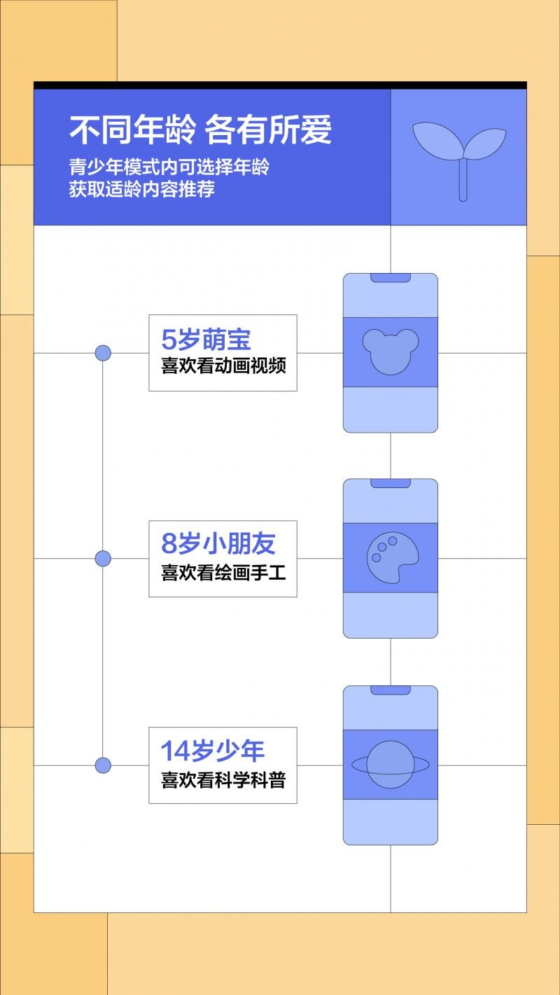 西安碑林博物馆|抖音发布青少年模式报告：动画、手工和科普搜索量最高