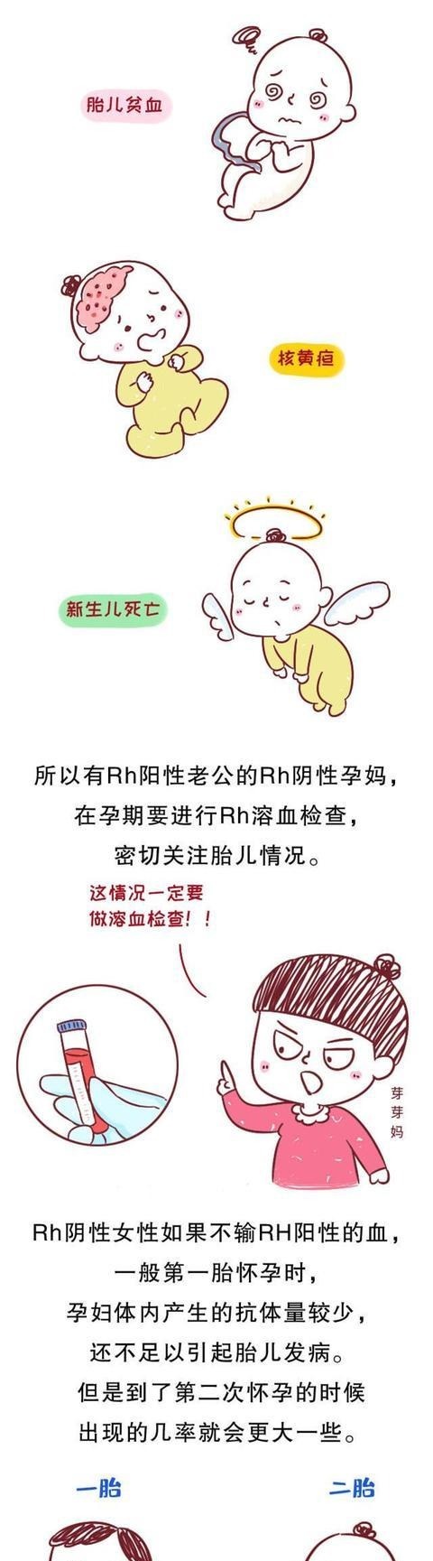 格外|这两种血型的妈妈,怀孕第一胎格外重要,别轻易放弃