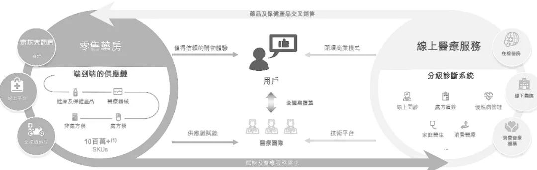 刘强东|15个月上市，却成中国互联网医疗史最大IPO，刘强东能再造一个＂京东＂？丨医线