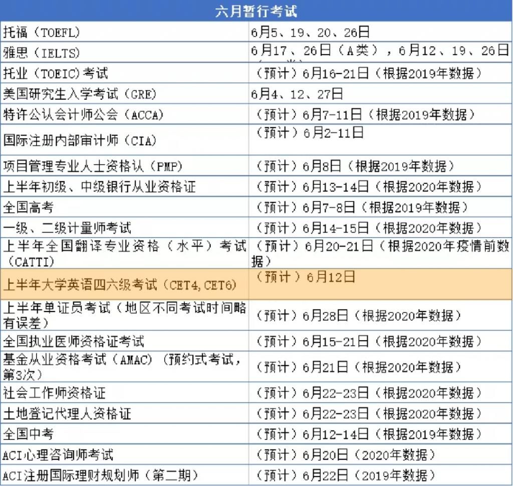 2021年重要考试时间表，请查收！