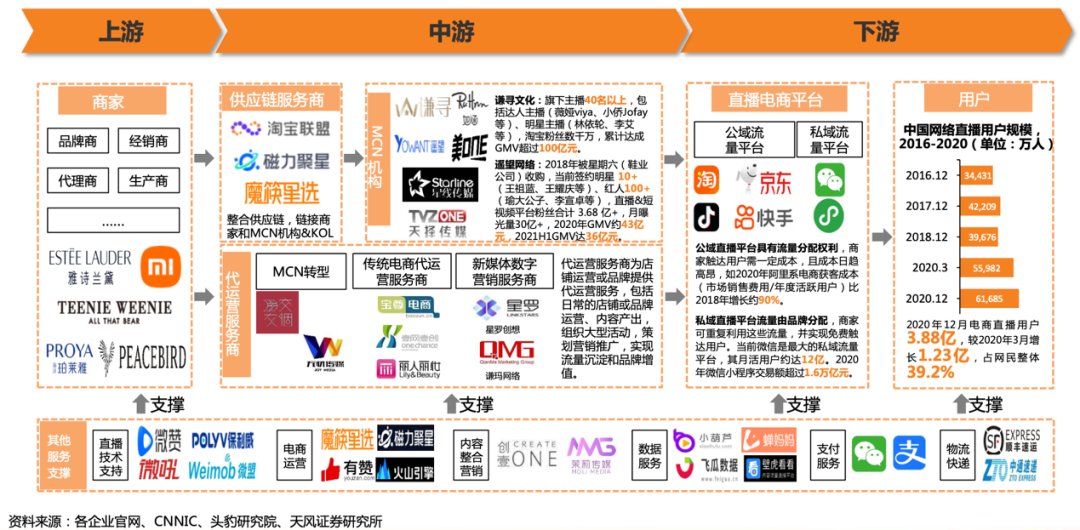 供应链|“三大黑盒子”对直播电商未来的影响