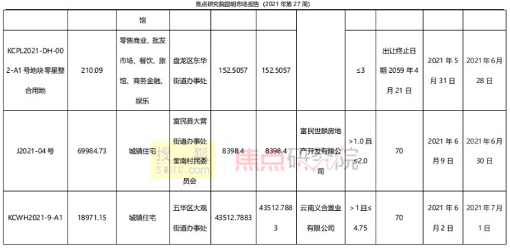 主力|昆明第27周简报丨市场交替以价换量频仍 主力需求挫伤因素激增