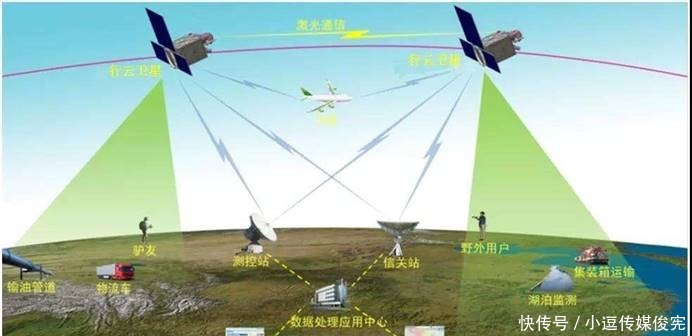 万物 中国版“星链计划”，80颗通信卫星，实现全球万物互联