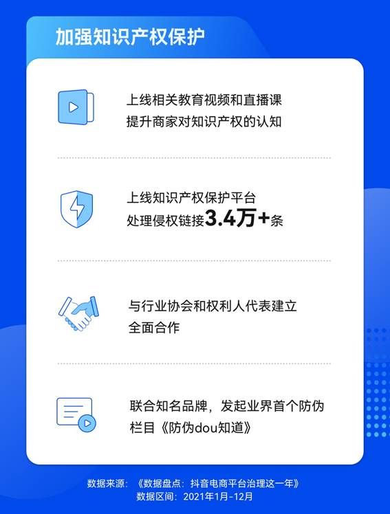 平台|抖音电商发布平台治理年终盘点：处罚超8千名百万粉丝达人 清退4万个严重违规商家