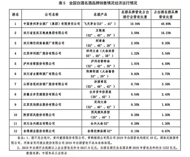 剑南春自称“销售前三”引争议 实控人涉案至今无结果 公司上市梦难圆|15楼财经| 五粮液