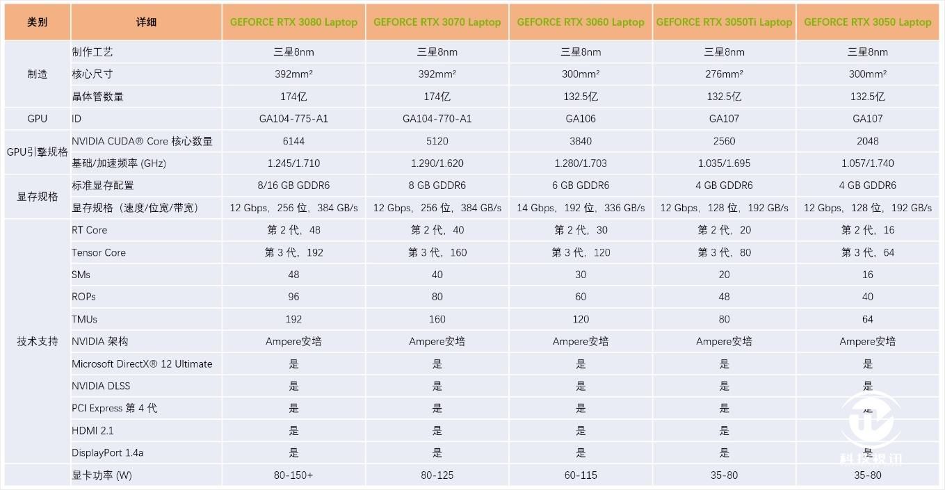 压力测试|轻薄全能本普及 OLED 华硕无畏 Pro15 评测