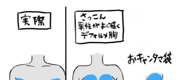 画师|日本画师遭灵魂吐槽,这肯定没见过真正的欧派,竟然画成这样