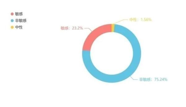 消费者|中消协双11报告：预付反多花钱，还有虚假发货