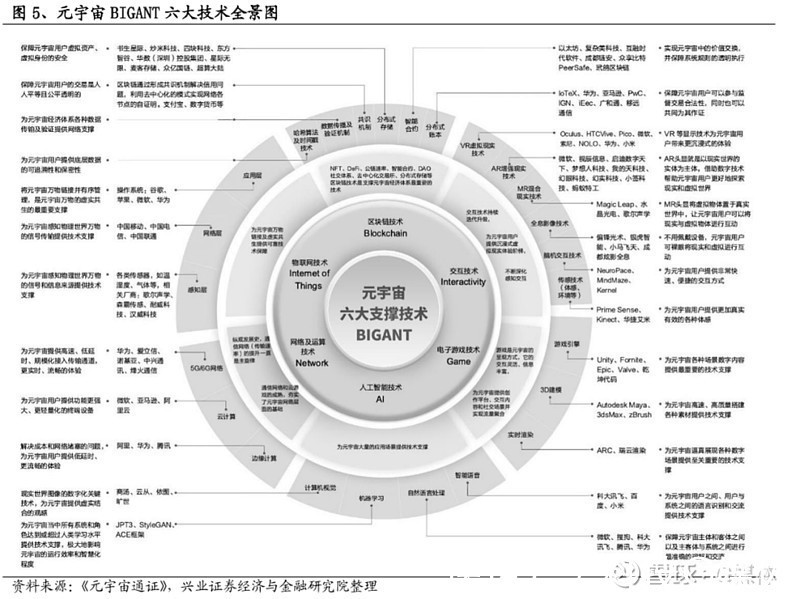 元宇宙技术考|技术思考 | inside